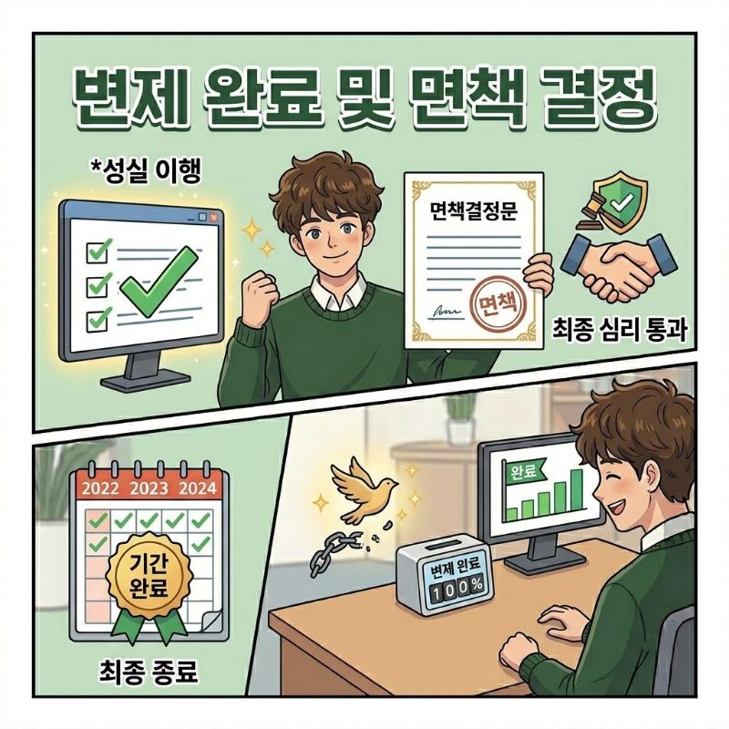 변제 완료 및 면책 결정 설명 이미지