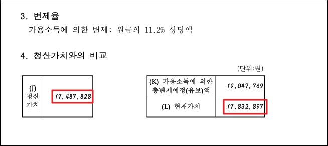 변제계획안에 기재된 청산가치와 변제금과의 비교표