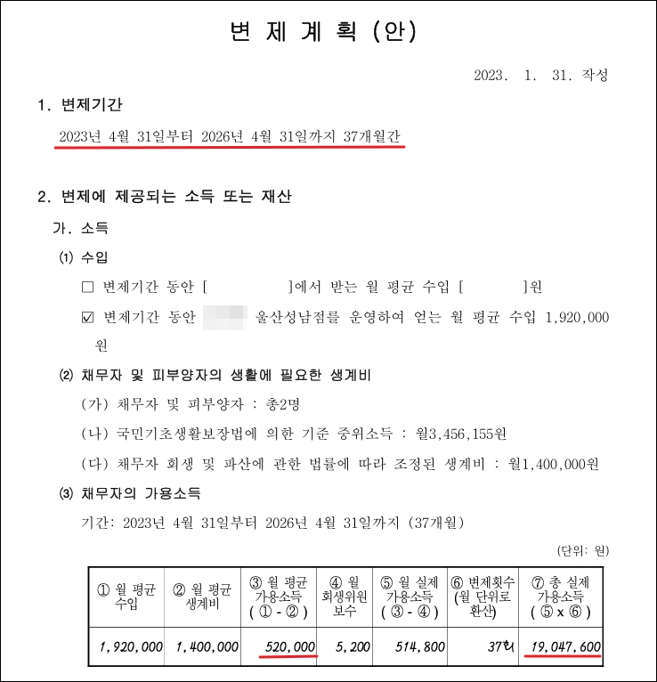 울산지방법원에서 최종 인가 된 채무자의 변제계획안