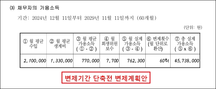 변제기간 단축전 60개월의 변제계획안