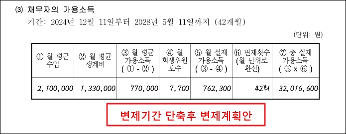 변제기간 단축 후 42개월의 변제계획안