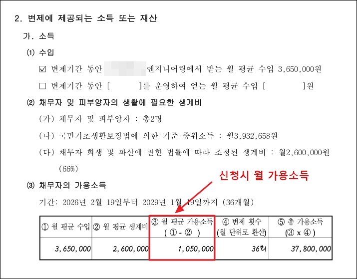 개인회생 신청시의 월 가용소득