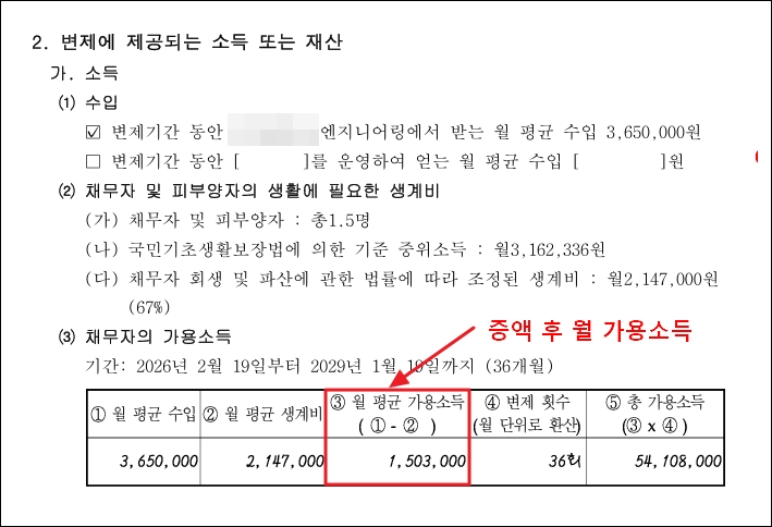 월가용소득 증액 후 변제계획안