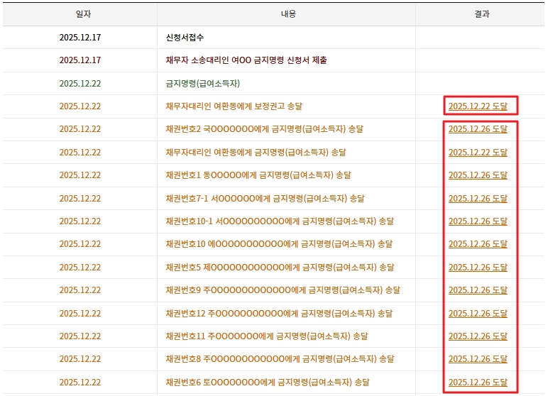 금지명령 결정문이 채권자에게 도달된 날짜, 송달일