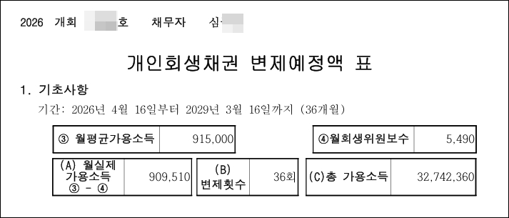 개인회생 변제계획안