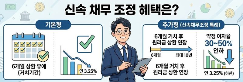 신속채무조정 혜택
