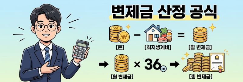 개인회생변제금 산정공식