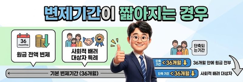 변제기간이 36개월보다 짧아지는 경우