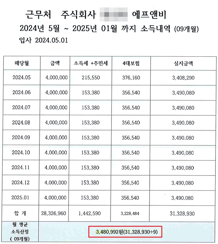신규 입사자의 개인회생 신청 시 제출하는 소득 산정 내역