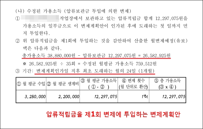 압류적립금을 투입하겠다는 변제계획안