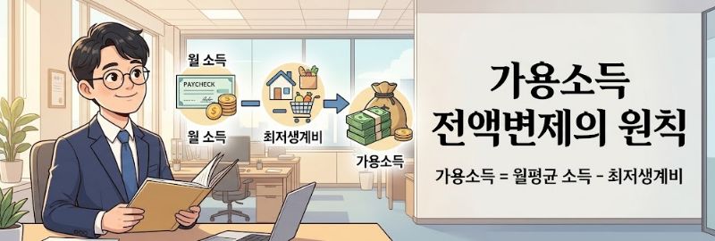 가용소득 전액 변제의 원칙