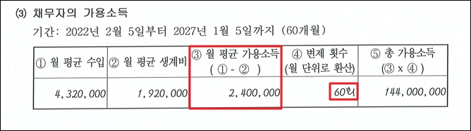 변제계획안