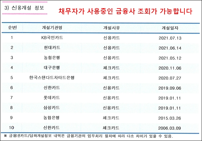 신용정보회사를 통한 신용조회