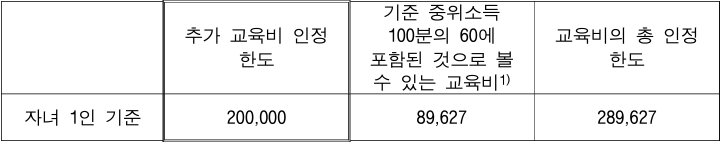 일반 교육비 추가생계비