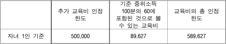 특수 교육비 추가생계비