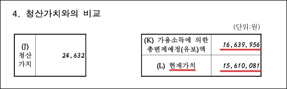현재가치