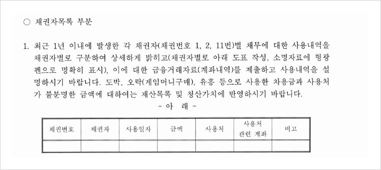 회생위원의 보정권고 — 최근 1년 안에 생긴 채무마다 사용 내역표를 작성하고, 도박·오락·유흥에 쓴 돈과 사용처 불명 금액은 청산가치에 반영하도록 하였습니다.