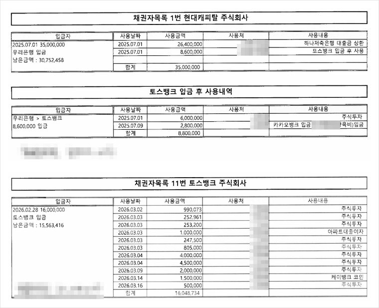 첫째·둘째 대출의 사용 내역표 — 대출금이 입금된 날부터 어느 계좌로 얼마가 나갔는지를 한 줄씩 정리하였습니다.
