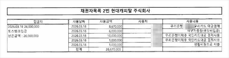 셋째 대출의 사용 내역표 — 대출금 전액이 신용카드 대금과 생활비로 쓰였음을 계좌 내역으로 소명하였습니다.