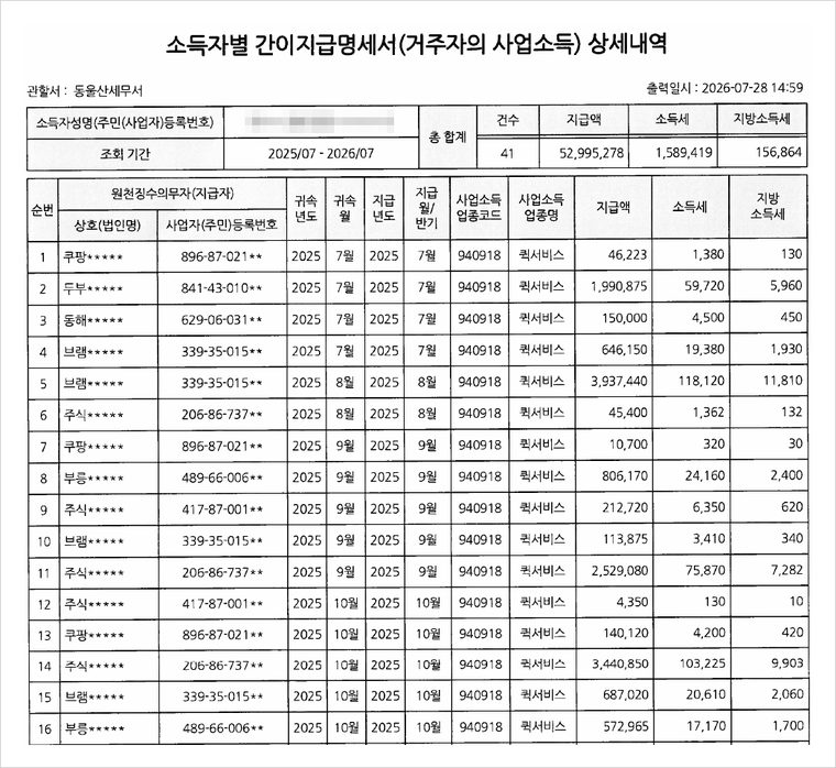 국세청 사업소득 간이지급명세서 — 1년 동안 여러 배달대행사로부터 41건, 합계 5,299만 원의 수수료를 받은 기록입니다.