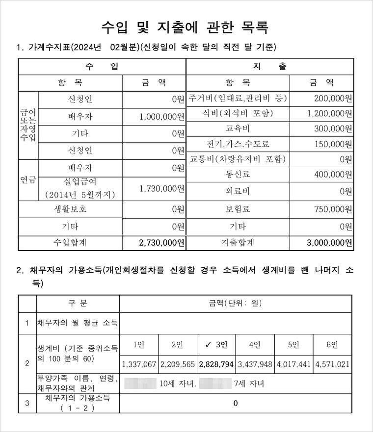 신청서에 첨부한 수입 및 지출에 관한 목록 — 신청인 수입은 0원이고, 2024년 5월까지만 지급되는 실업급여 외에는 소득이 없어 가용소득이 0원으로 산정되었습니다.