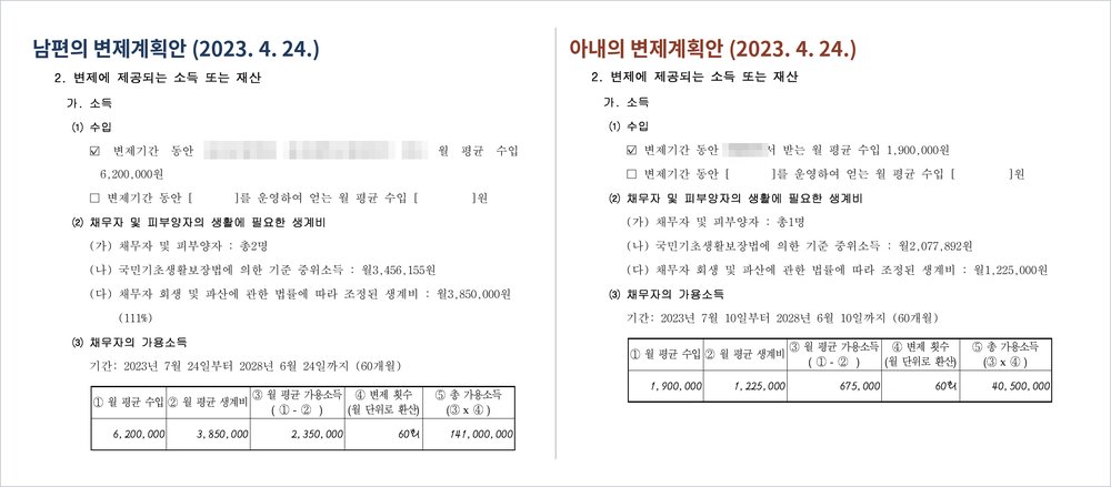 같은 날 작성한 남편과 아내의 변제계획안 — 남편 월수입 620만 원·생계비 385만 원·가용소득 235만 원, 아내 월수입 190만 원·생계비 122만 5천 원·가용소득 67만 5천 원