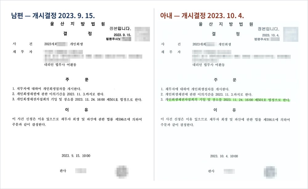 남편의 개시결정(2023. 9. 15.)과 아내의 개시결정(2023. 10. 4.) — 채권자집회 기일은 모두 2023. 11. 24. 16:00 제501호 법정
