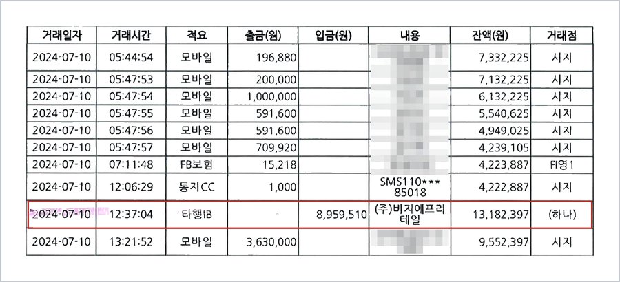 사업자 통장 거래내역 — 2024. 7. 10. 12:37 가맹본부 정산금 8,959,510원 입금, 13:21 임대료 3,630,000원 출금