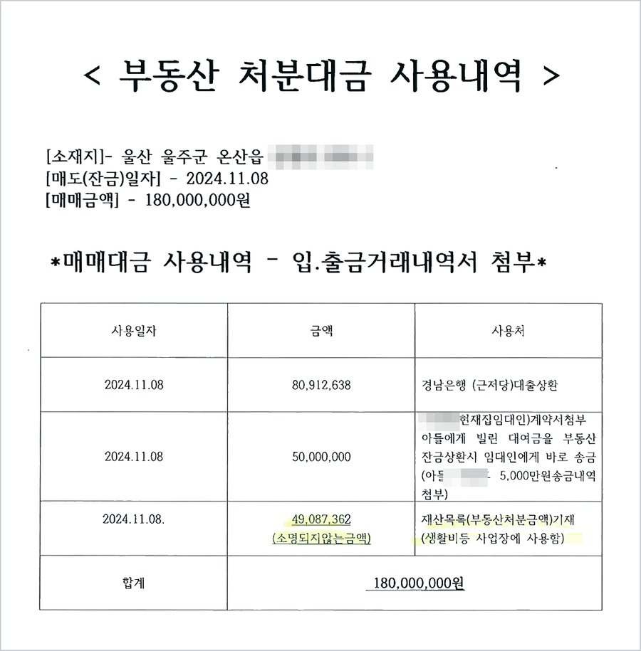부동산 처분대금 사용내역 — 매매금액 180,000,000원, 근저당 대출 상환 80,912,638원, 대여금 상환 50,000,000원, 소명되지 않는 금액 49,087,362원