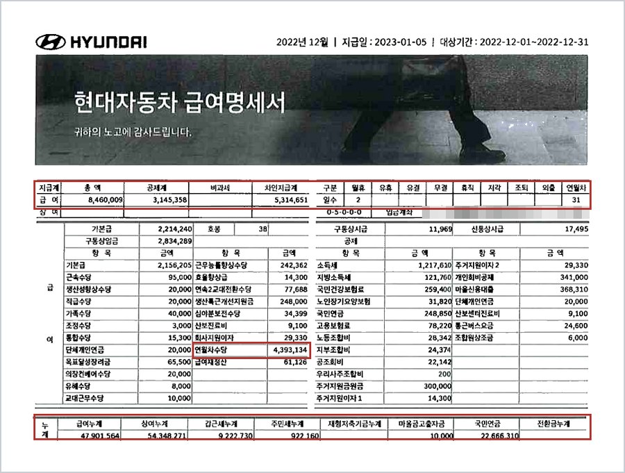현대자동차 급여명세서(2022년 12월분) — 총액 8,460,009원, 연월차수당 4,393,134원, 급여누계 47,901,564원, 상여누계 54,348,271원