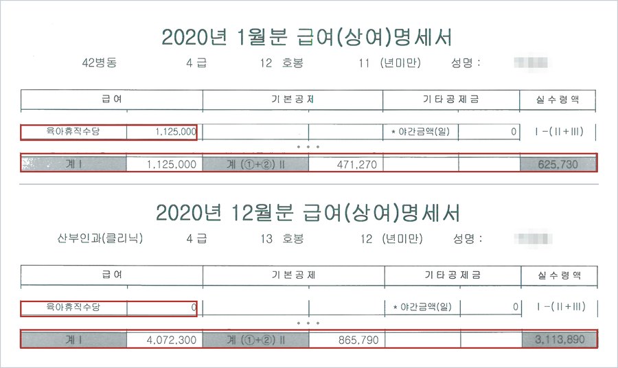 대학병원 간호사 B씨의 2020년 1월분과 12월분 급여명세서 — 1월 육아휴직수당 1,125,000원 실수령 625,730원, 12월 급여 합계 4,072,300원 실수령 3,113,890원