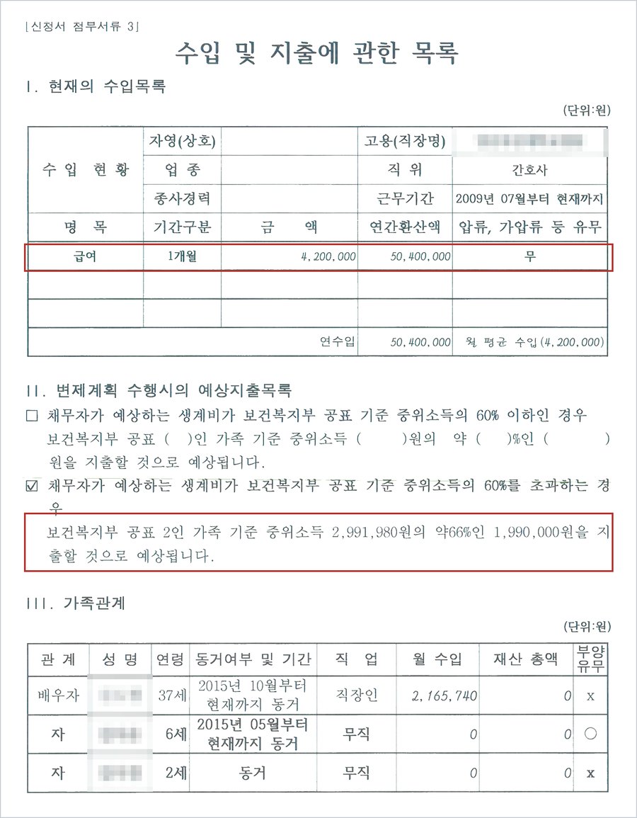 대학병원 간호사 B씨의 수입 및 지출에 관한 목록 — 월 평균 수입 4,200,000원, 2인 가족 기준 중위소득 2,991,980원의 약 66%인 1,990,000원의 생계비, 배우자 월 수입 2,165,740원