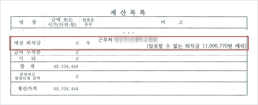 B씨의 재산목록 중 예상퇴직금 항목 — 압류할 수 없는 퇴직금 11,006,770원 제외, 청산가치 48,954,464원