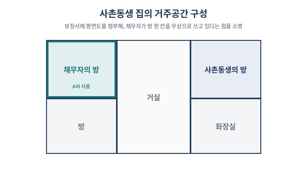 사촌동생 집의 거주공간 구성 — 채무자의 방, 거실, 사촌동생의 방, 방, 화장실