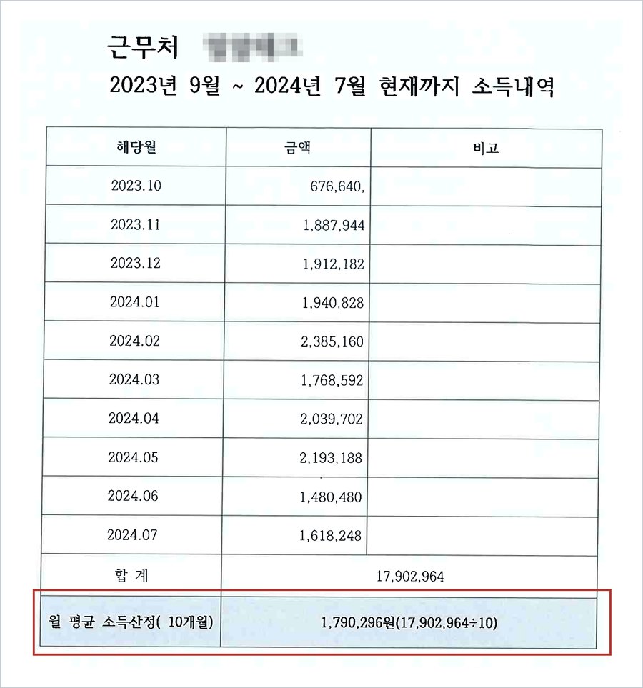 중소기업 생산직 A씨의 입사 후 10개월 소득내역 — 2023년 10월부터 2024년 7월까지 합계 17,902,964원, 월 평균 1,790,296원