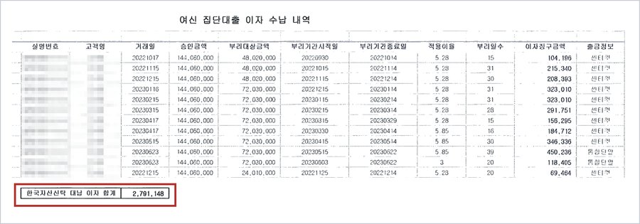 A씨 분양권의 중도금 집단대출 이자 수납 내역 — 2022년 10월부터 2023년 6월까지 신탁회사 대납 이자 합계 2,791,148원