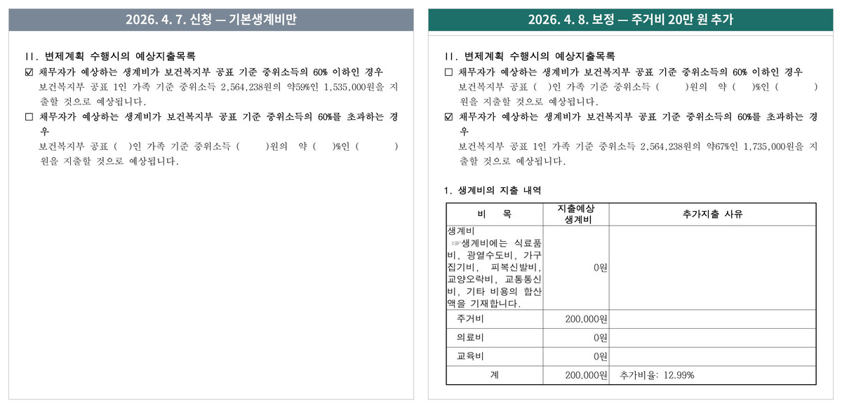 수입 및 지출에 관한 목록 비교 — 2026년 4월 7일 신청 시 1인 가족 기준중위소득 2,564,238원의 약 59%인 1,535,000원, 4월 8일 보정 시 주거비 200,000원을 더한 약 67% 1,735,000원