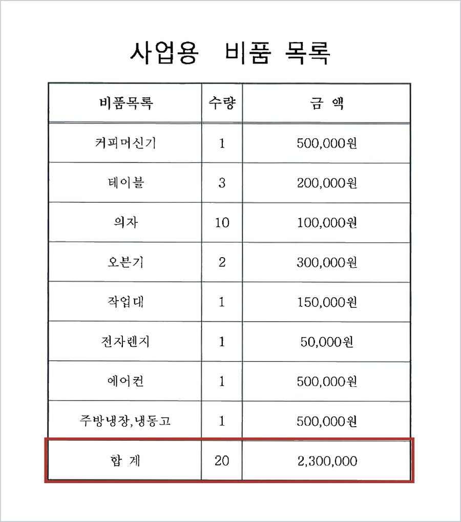 카페 사업용 비품 목록 — 커피머신·테이블·의자·오븐·작업대·전자레인지·에어컨·주방 냉장고 등 20점, 합계 2,300,000원