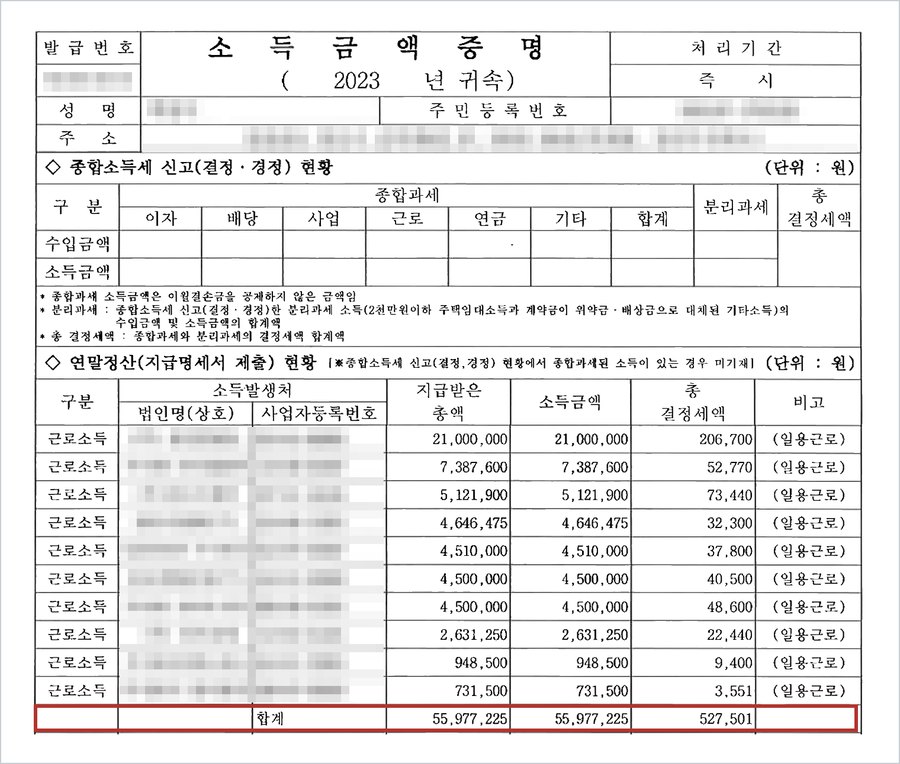 2023년 귀속 소득금액증명 — 근로소득 10곳 모두 일용근로, 지급받은 총액 합계 55,977,225원