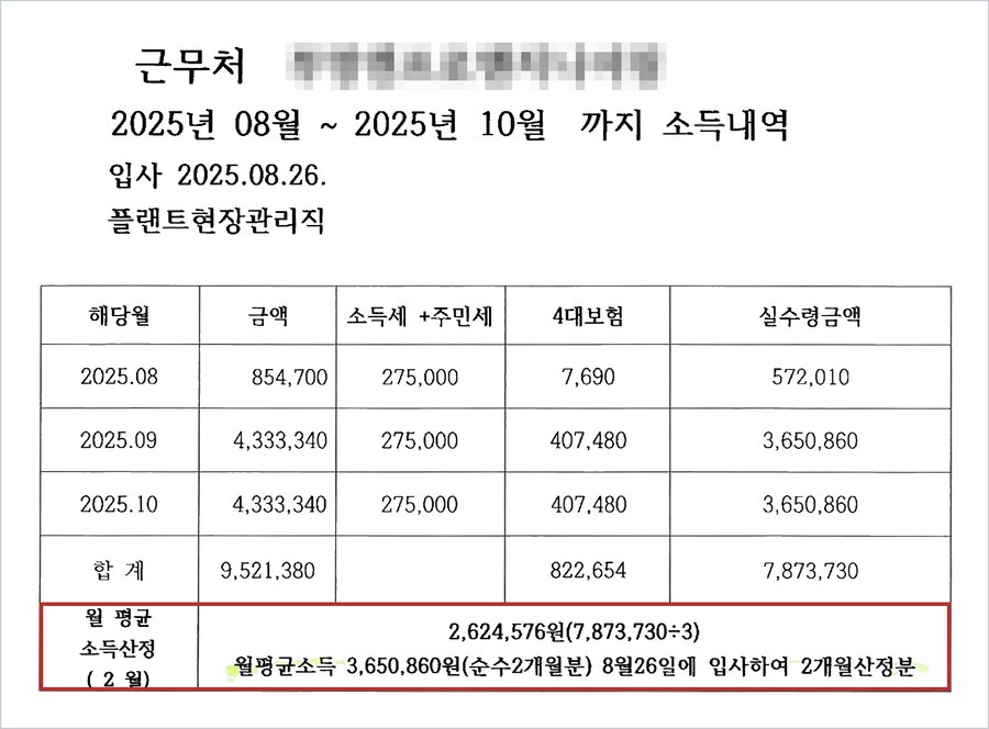 플랜트 현장관리직 소득내역 — 2025.8.26. 입사, 8월 실수령 572,010원, 9·10월 각 3,650,860원, 월평균소득 3,650,860원(순수 2개월분)