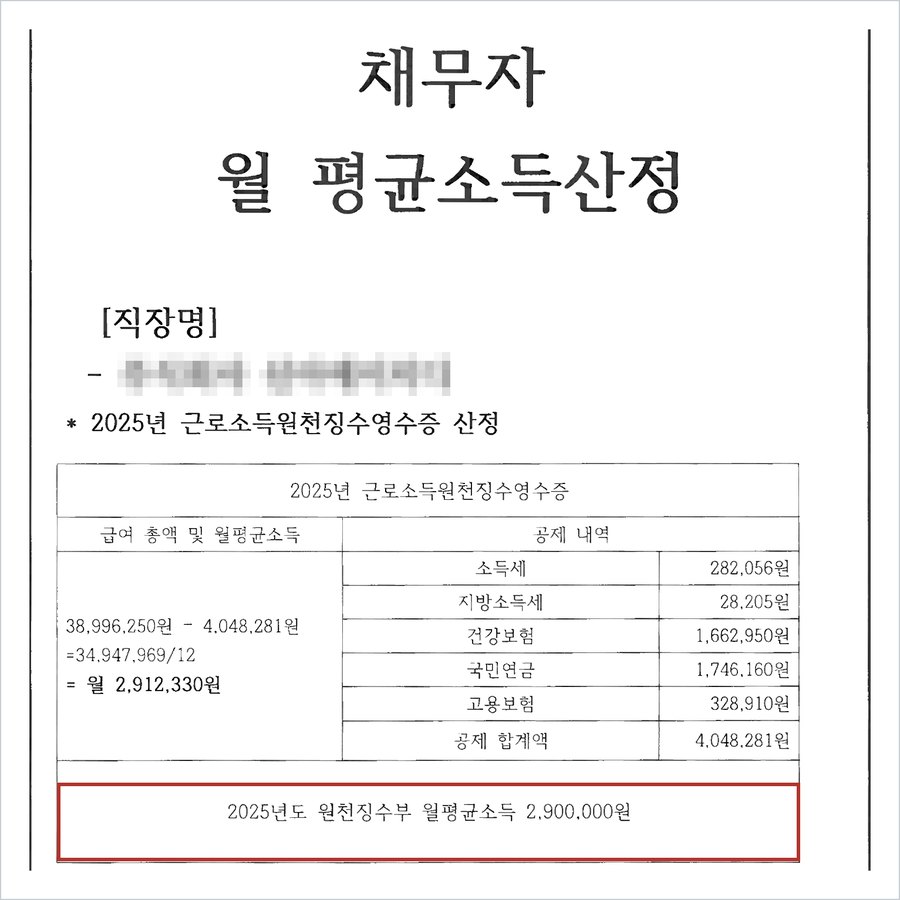 채무자 월 평균소득산정 — 2025년 근로소득원천징수영수증 기준, (38,996,250원 − 4,048,281원) ÷ 12 = 월 2,912,330원, 월평균소득 2,900,000원