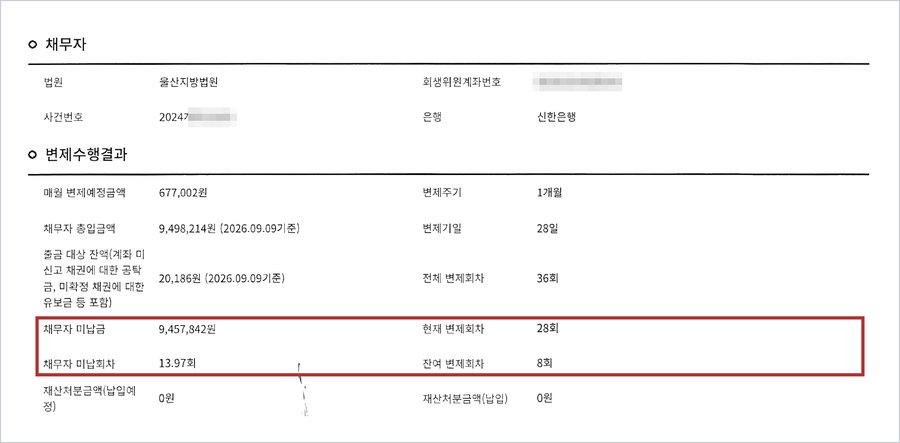 폐지예정통지서의 변제수행결과 — 매월 변제예정금액 677,002원, 채무자 총입금액 9,498,214원, 채무자 미납금 9,457,842원, 미납회차 13.97회, 현재 변제회차 28회, 잔여 변제회차 8회