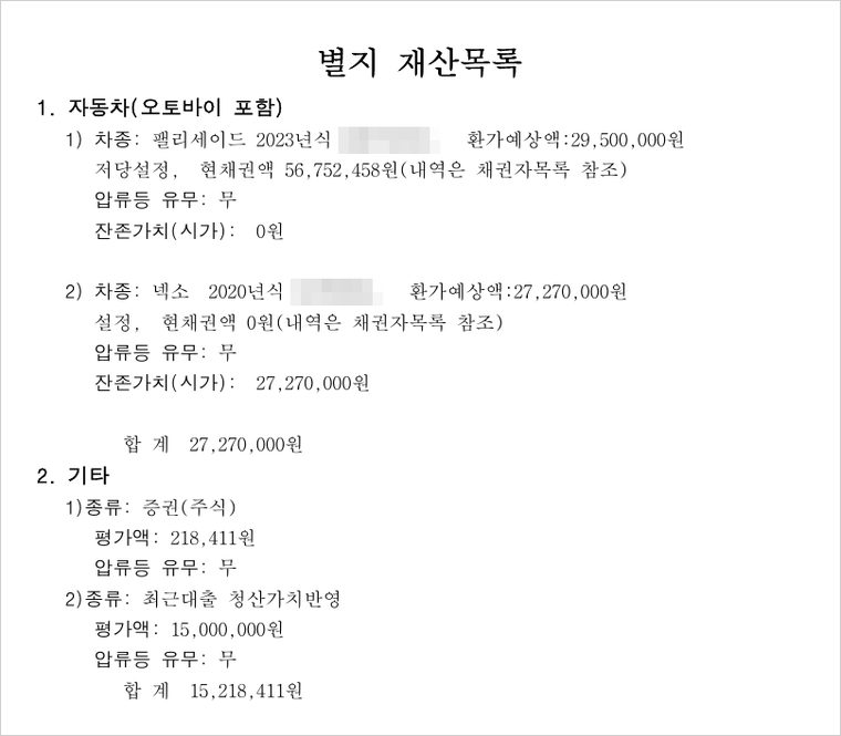 별지 재산목록 — 할부 차량은 잔존가치 0원, 담보 없는 차량은 시세 전액이 반영되었고, 최근 대출 중 소명되지 않은 1,500만 원도 청산가치에 더해졌습니다.