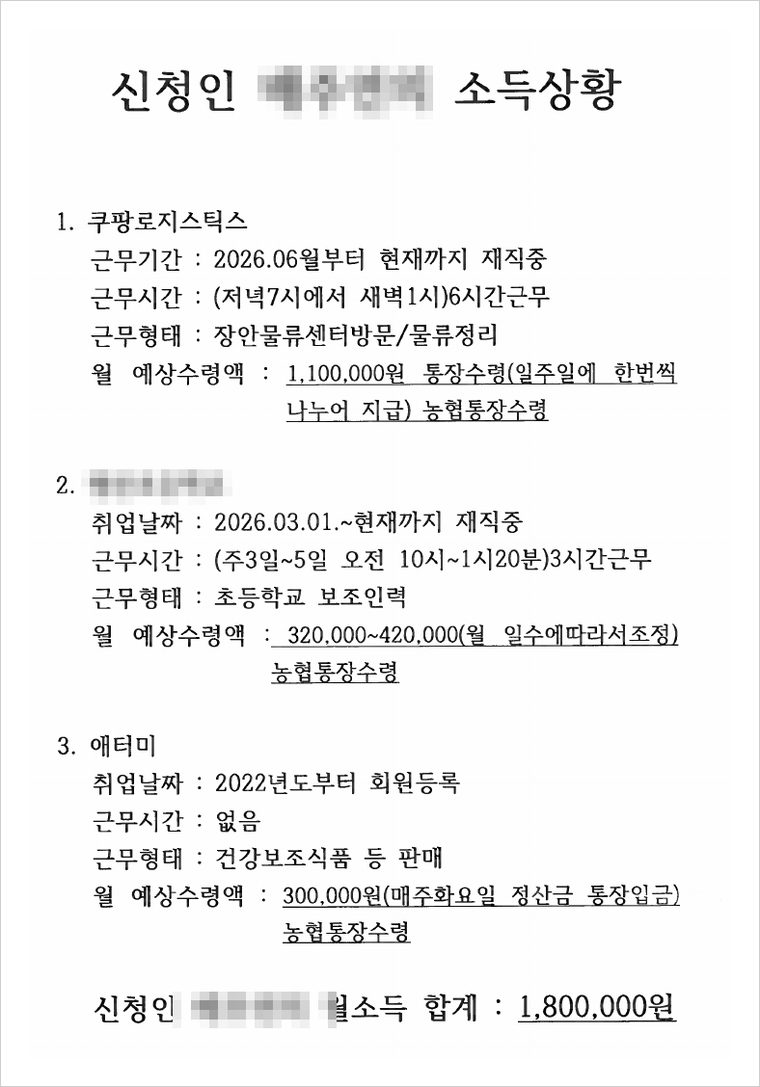 신청서에 첨부한 소득 현황 정리 서면 — 세 곳의 근무 기간, 근무 시간, 수령 방법과 월 소득 합계를 한 장에 정리하였습니다.